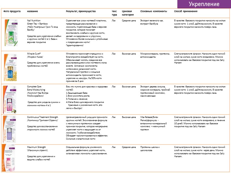 Укрепление